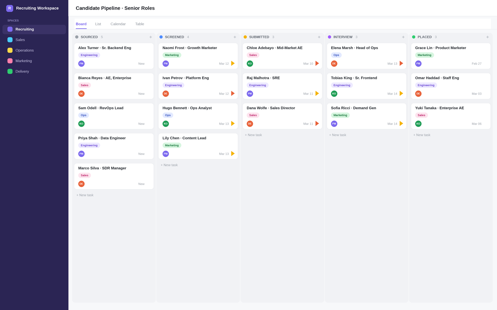 ScaleVirtual operations and back-office work for Al Hana Services (1)