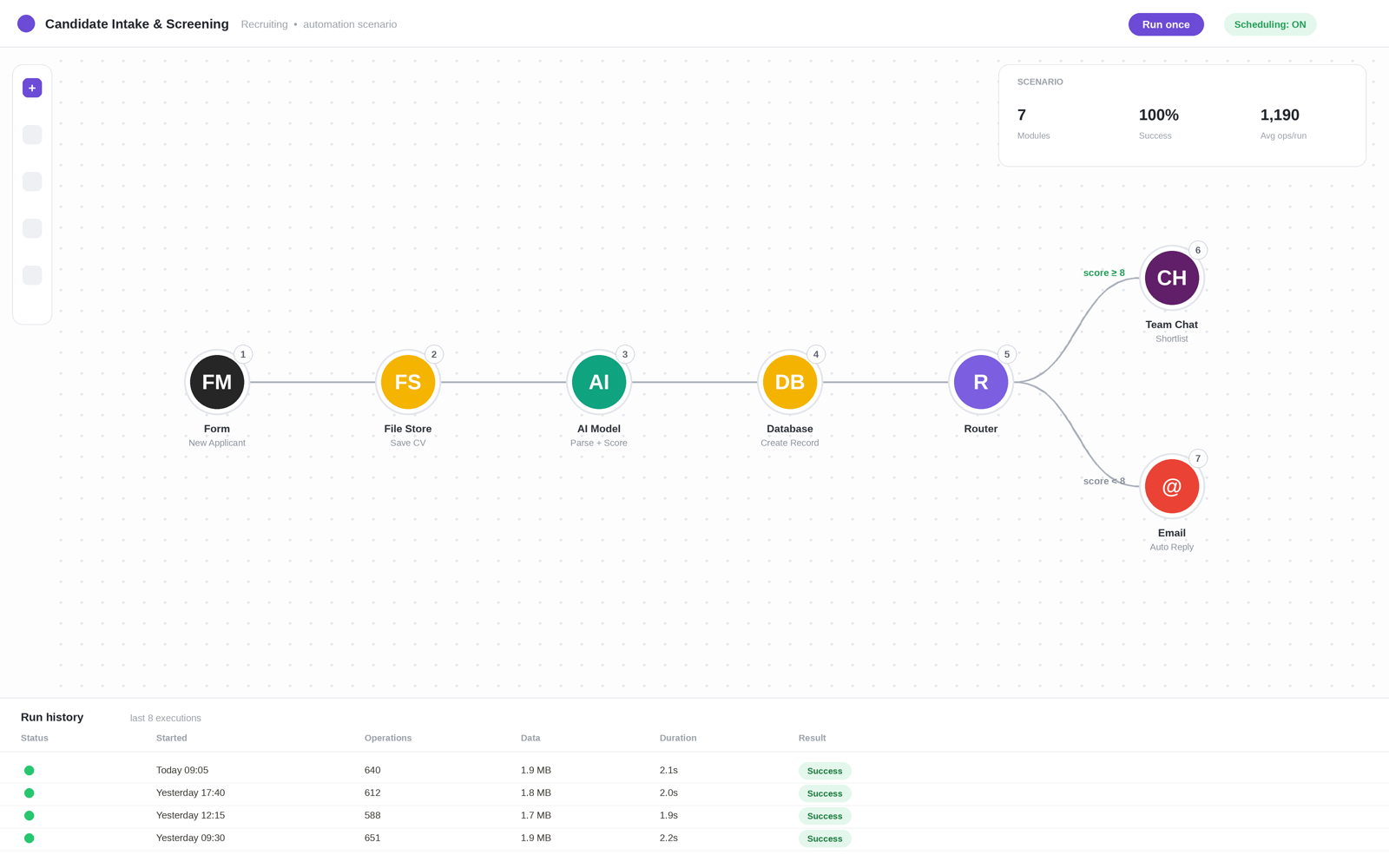 ScaleVirtual operations and back-office work for Al Hana Services (2)