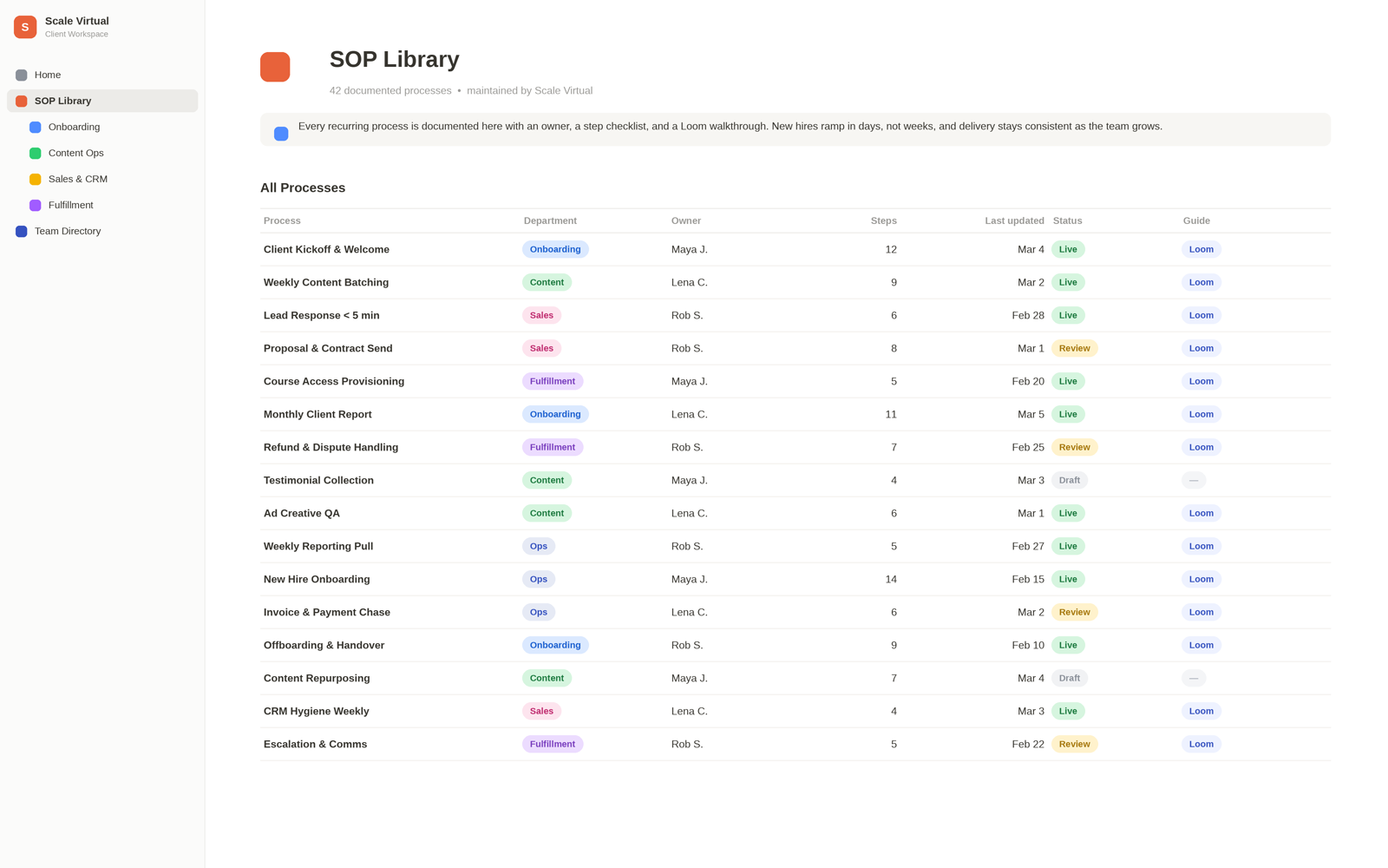 ScaleVirtual operations and back-office work for Al Hana Services (3)