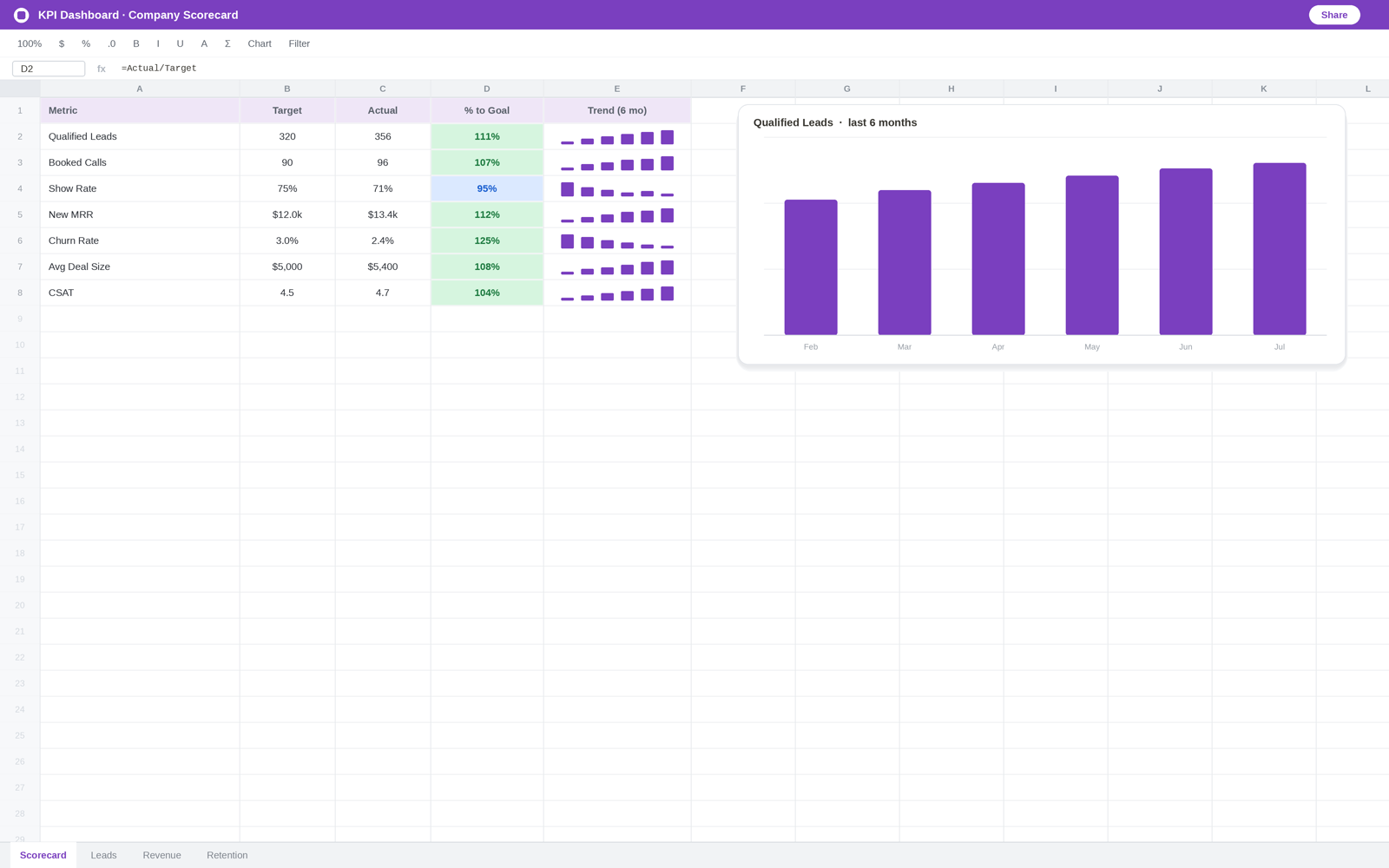 ScaleVirtual operations and back-office work for Clientness (3)