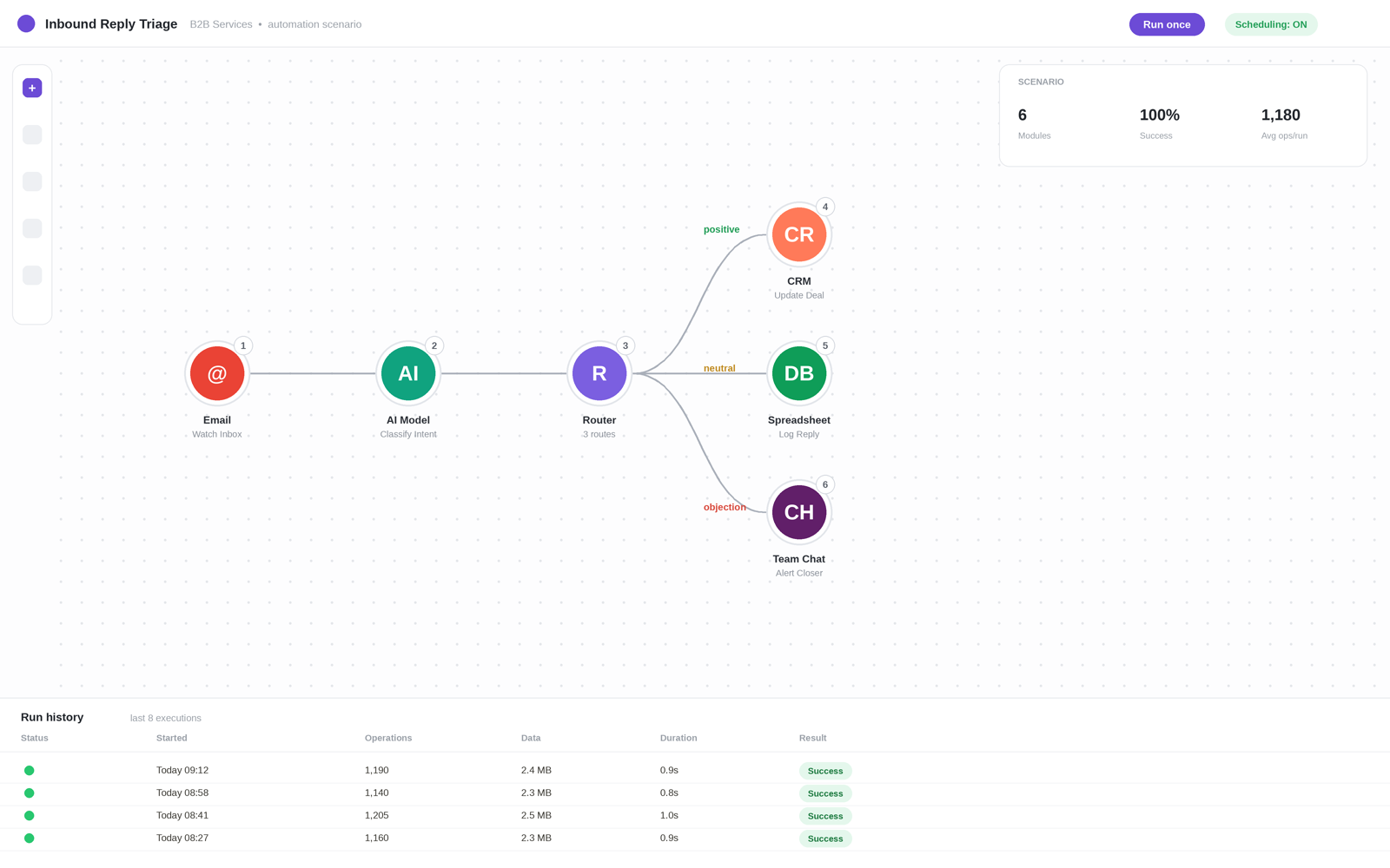ScaleVirtual operations and back-office work for Cyan (1)