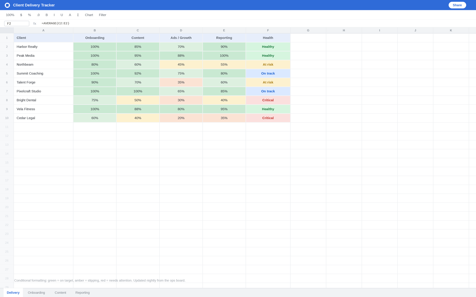 ScaleVirtual operations and back-office work for Cyan (2)