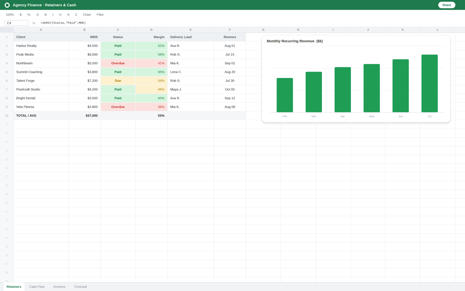 ScaleVirtual operations and back-office work for Dotion (2)