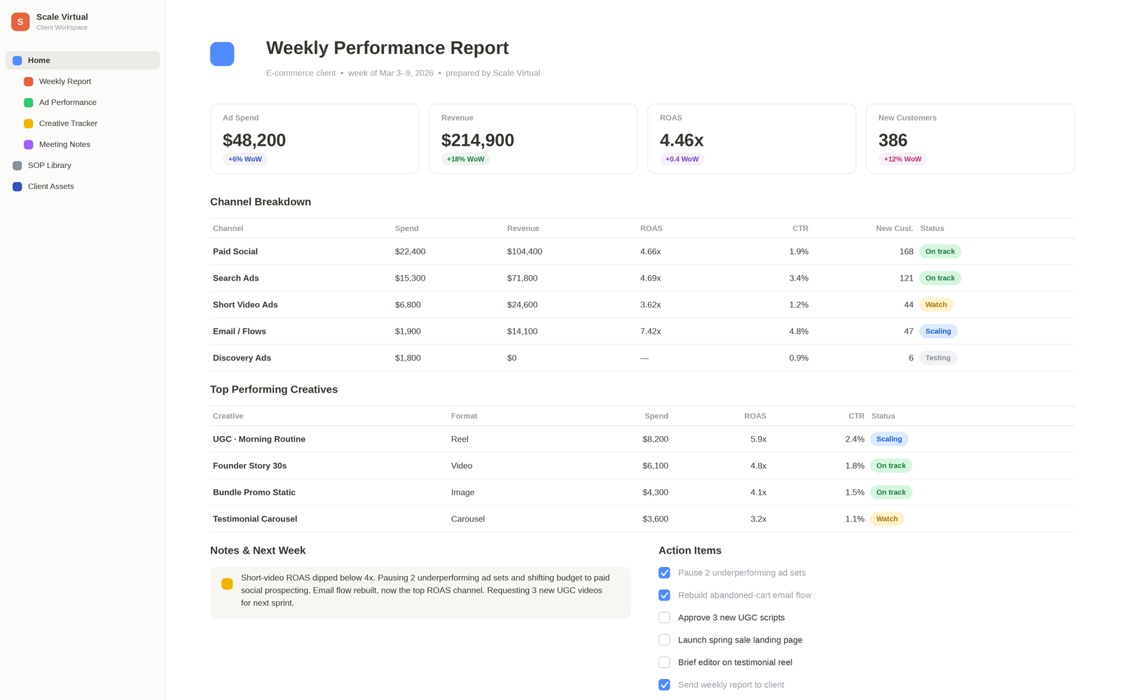 ScaleVirtual operations and back-office work for ytvideos.io (2)